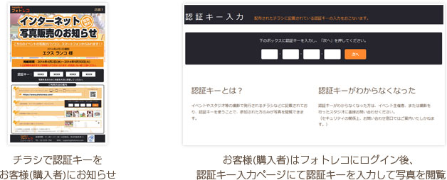 チラシで認証キーを参加者にお知らせし、参加者はフォトレコログイン後、認証キー入力ページにて認証キーを入力して写真を閲覧