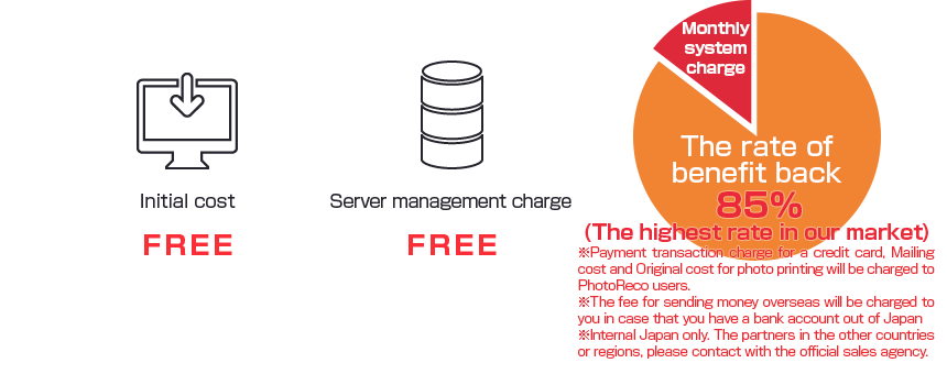 Initial cost FREE・Server management charge FREE
