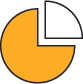 The highest rate of benefit back in our market